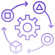 Adaptive Testing Capabilities